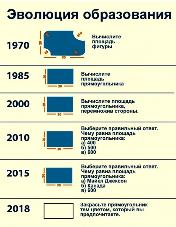 эволюционируем обратно