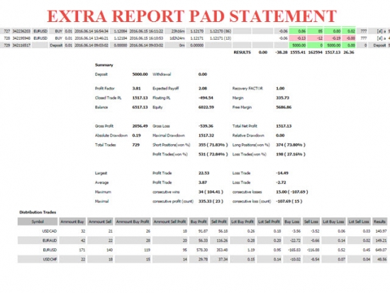 БЕСПЛАТНО: ExtraReportPad - детальный анализ Вашего счета на МТ4