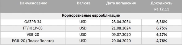 Взглянем на российский рынок облигаций