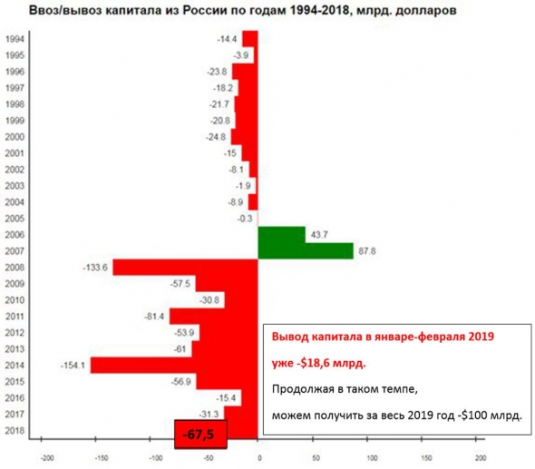 Рубль поразительно устойчив. Если оценивать нужные цифры