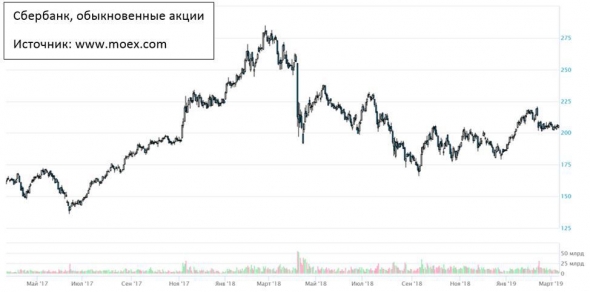 Одна хорошая новость и одна тревожная (про рубль и банк)