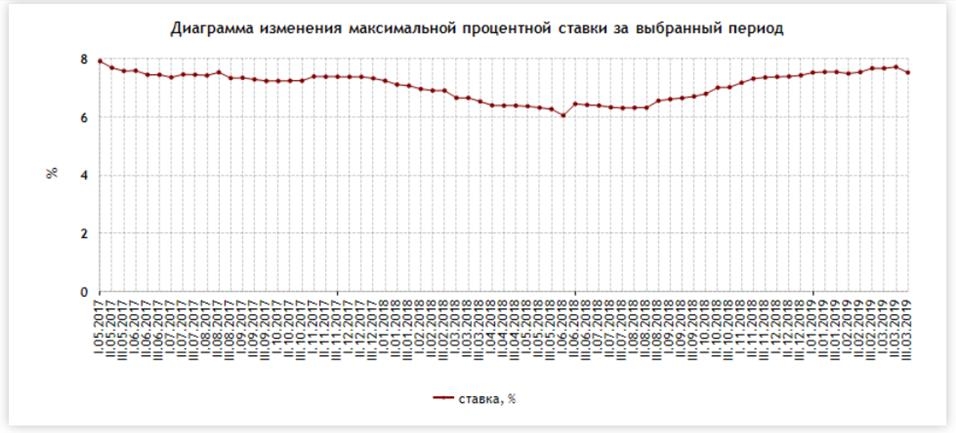 ЦБ РФ: ставка по депозитам падает. Ждем исхода граждан в облигации?
