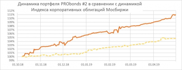 ФРС и нехорошее снижение среды. Еще шаг вниз - и я продаю