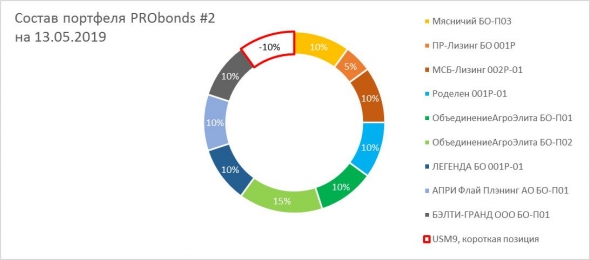 Портфелей PRObonds станет больше