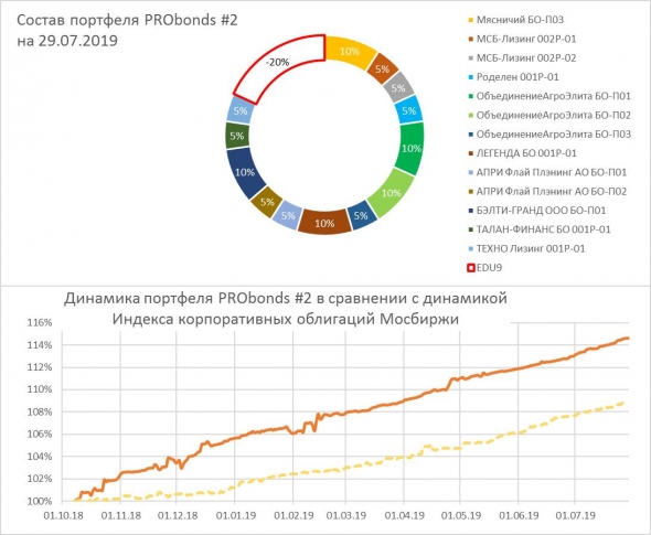 Частично закрываем шорт в EUR|USD