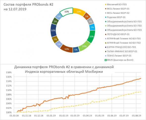 10-летние трейжерис почти догнали по доходности 2-летние