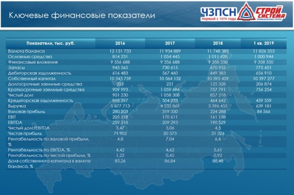 Второй выпуск облигаций ПАО "ЧЗПСН-Профнастил" добавляется в портфели PRObonds
