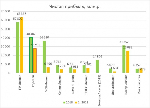 Роделен облигации.