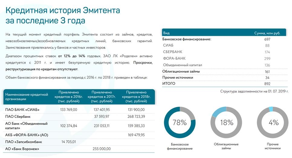 Роделен облигации. АО ЛК Роделен. Размещен облигационный займ на срок 2 года проводка. Личный кабинет с акциями и облигациями.