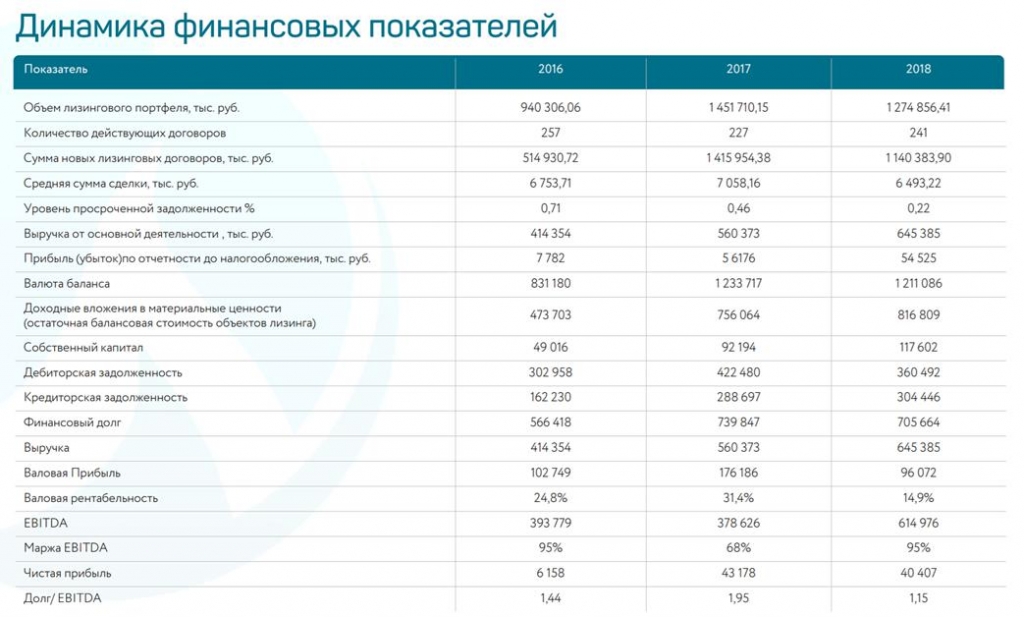 Роделен облигации рейтинг. Роделен облигации. АО ЛК Роделен. Роделен лизинг.