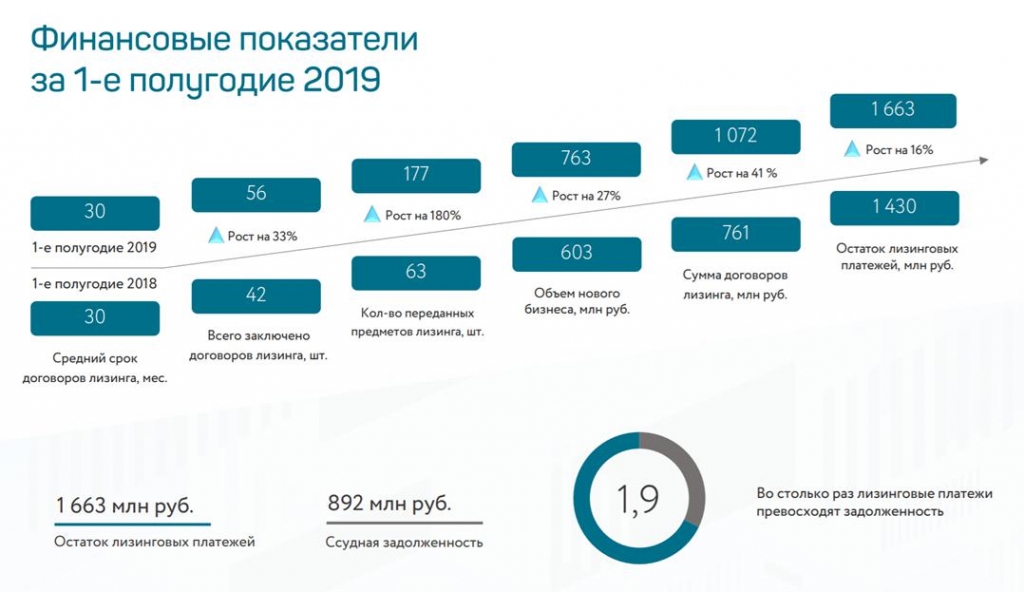 Роделен облигации. Роделен лого. Размещение облигаций. Роделен лизинг.