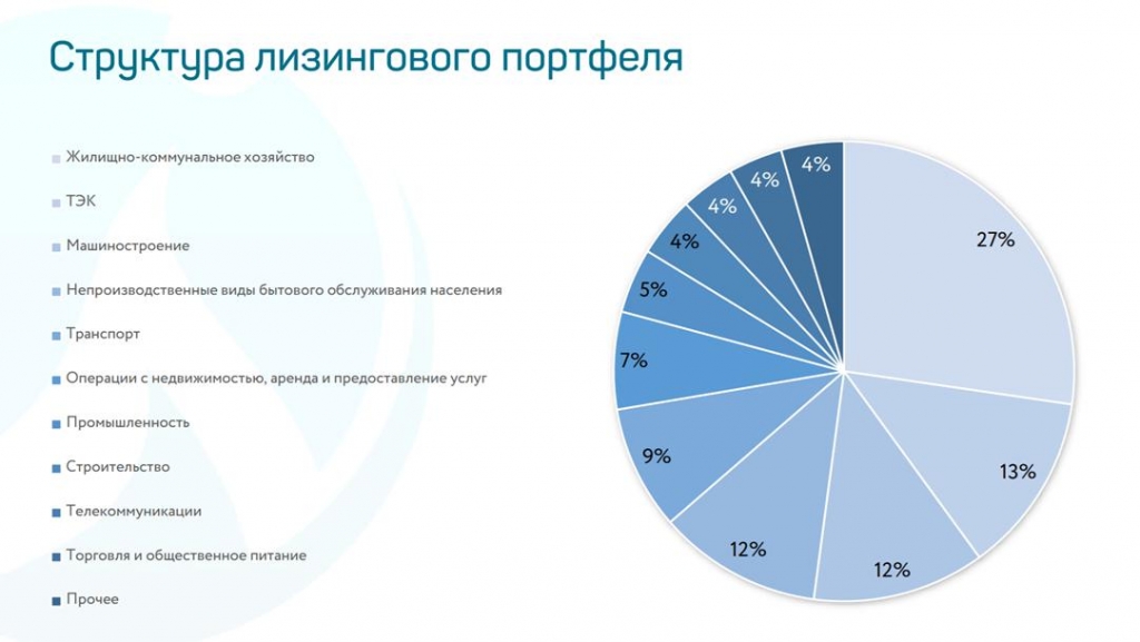 Лизинговый портфель образец