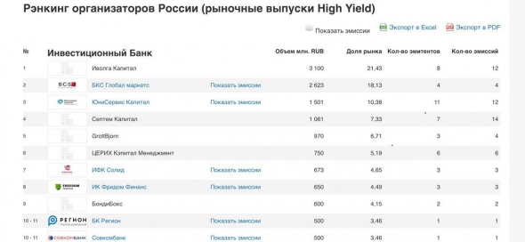 Иволга Капитал вышла на первое место в сегменте российского Hihgt Yeild. И скрипты АПРИ и ИС Петролеум