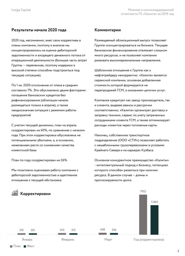 Мнение по консолидированной отчетности ГК "Калита" (эмитент облигаций Калита 001Р-01, 300 млн.р., 3,5 года, YTM 16,1%)