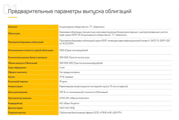 Второй выпуск облигаций АО Им Т.Г. Шевченко (300 млн.р., 13% годовых) состоится 21 мая 2020 года. Книга заявок открыта