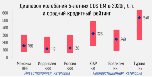Несправедливо и без сентиментов: рубль стал главным аутсайдером среди валют EM в сентябре