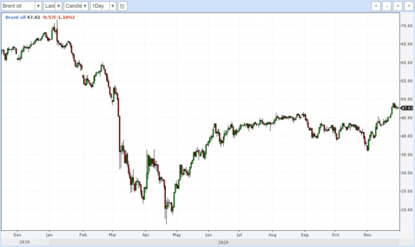 Рынки и прогнозы. Ожидаю стабильности рубля. А также про акции, облигации, нефть и золото