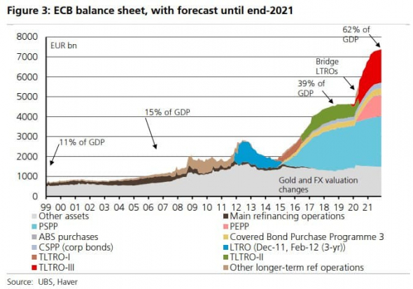 Долги на балансе ЕЦБ: «Erase And Rewind» (англ., «сотри и перемотай назад»)