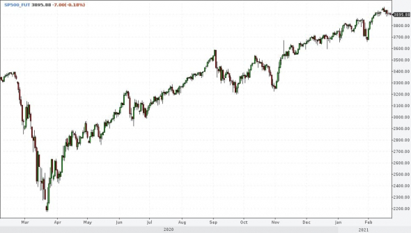 Рынки и прогнозы. Золото вниз, Америка вверх, остальное вправо. На уровне предположений