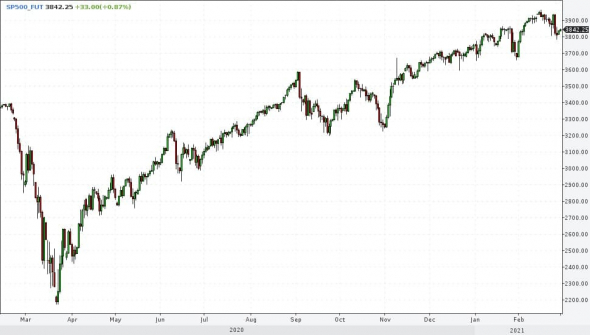 Рынки и прогнозы (2). Акции и рубль формируют диапазоны. Золото сохраняет нисходящий тренд
