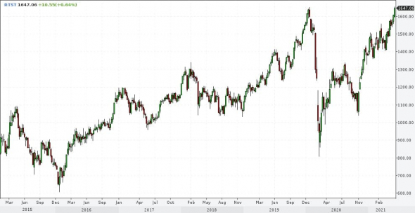 Рынки и прогнозы. Нефть под вопросом