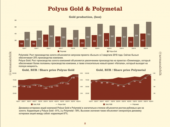 Polyus Gold & Polymetal - сравниваем и думаем, что будет дальше.