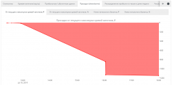 Анализ сделок из QUIK