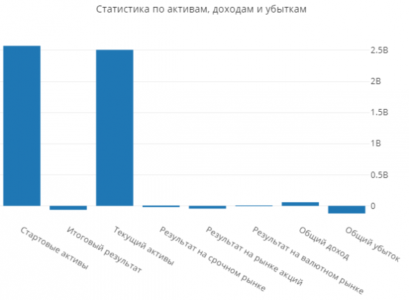 Статистика ЛЧИ2019 на 11.10.2019