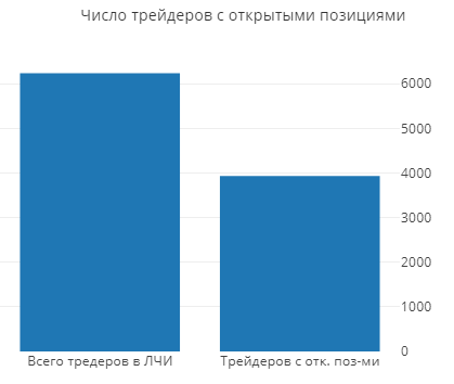 Статистика ЛЧИ2019 на 11.10.2019