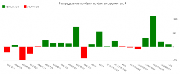 Статистика ЛЧИ 2019 за 14.10.2019