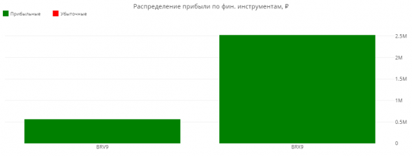 Статистика ЛЧИ 2019 за 17.10.2019