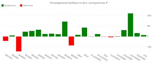 Статистика ЛЧИ 2019 за 17.10.2019
