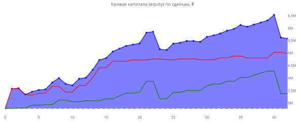 Статистика ЛЧИ 2019 за 21.10.2019