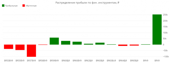Статистика ЛЧИ 2019 за 21.10.2019