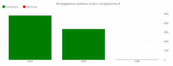 Статистика ЛЧИ 2019 за 25.10.2019