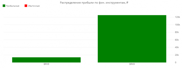 Статистика ЛЧИ 2019 за 25.10.2019