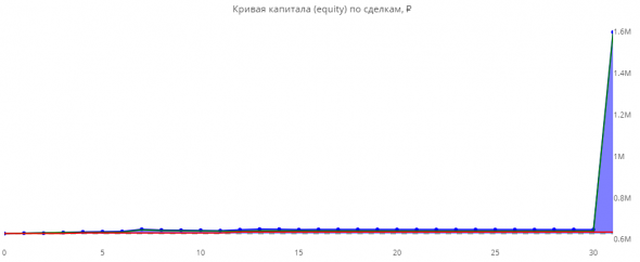 Статистика ЛЧИ 2019 за 12.11.2019