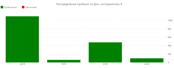 Статистика ЛЧИ 2019 за 12.11.2019