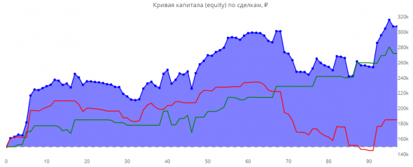 Статистика ЛЧИ 2019 за 12.11.2019