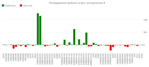 Статистика ЛЧИ 2019 за 12.11.2019