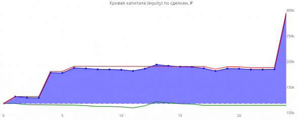 Статистика ЛЧИ 2019 за 12.11.2019