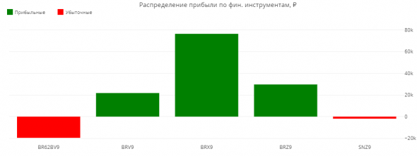 Статистика ЛЧИ 2019 за 12.11.2019