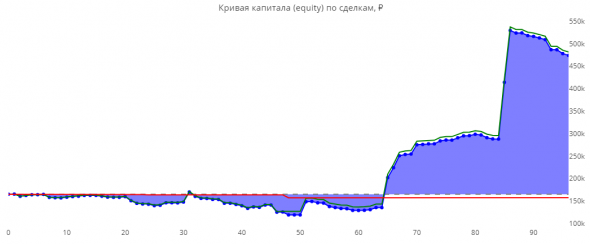 Статистика ЛЧИ 2019 за 12.11.2019