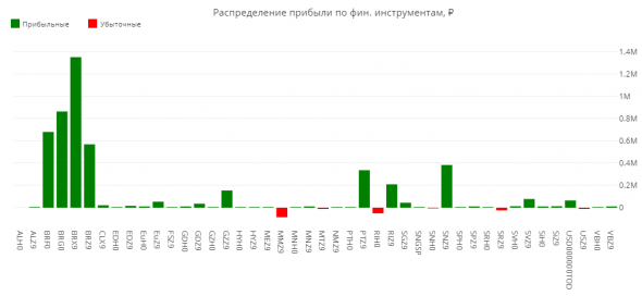 Статистика ЛЧИ 2019 за 6.12.2019