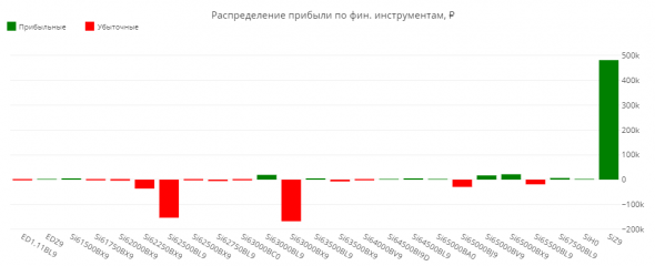 ЛЧИ 2019. Итоговая статистика