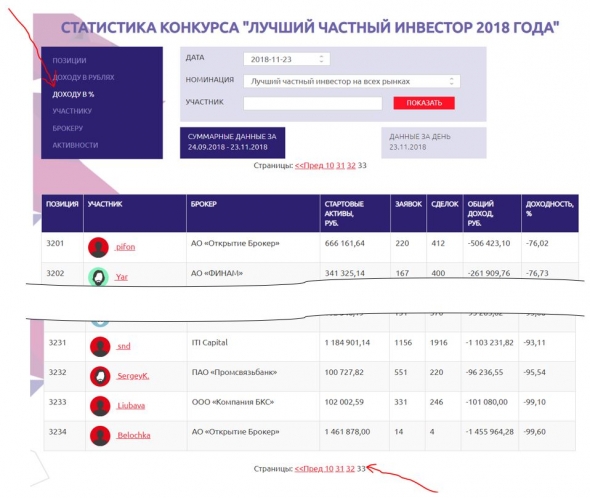 Belochka слила 1.5 млн. за 4 сделки... или программисты MOEX - тупые дятлы?