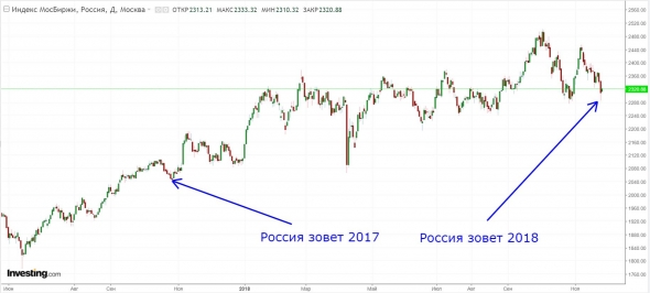 Завтра - Россия зовет 2018. В прошлом году мамба подросла.