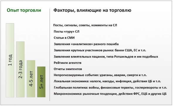 Факторы, влияющие на действия трейдера