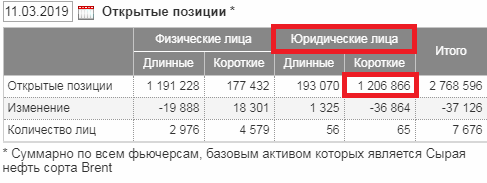 Прогноз нефти