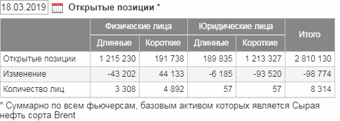 Часть Юр Лиц начинает спекулировать на рынке.